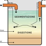 greenearth-fosse-biologiche